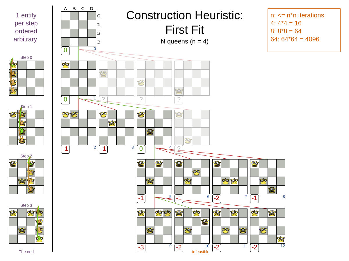 firstFitNQueens04